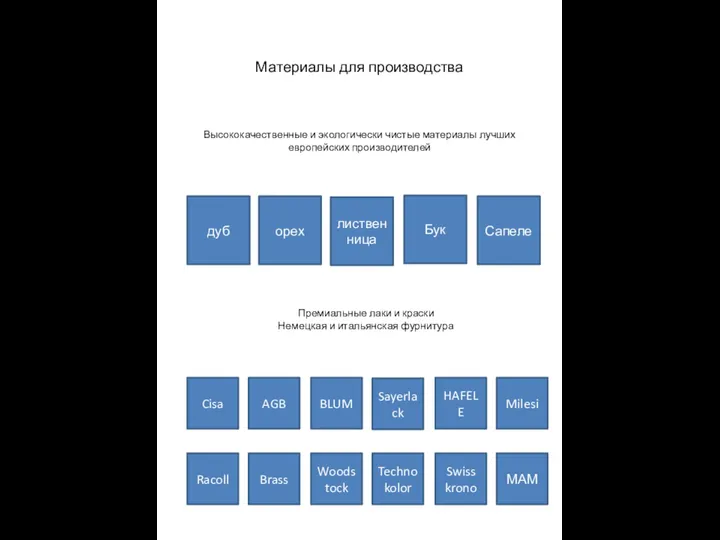 Материалы для производства Высококачественные и экологически чистые материалы лучших европейских производителей