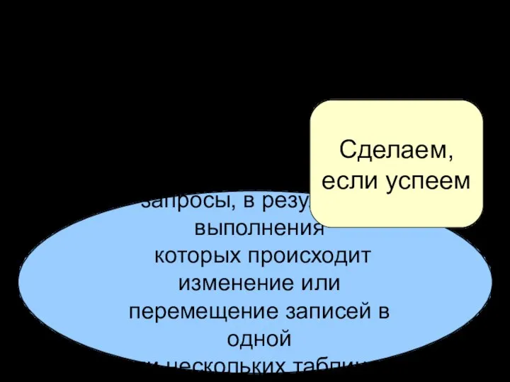 Запросы на изменение запросы, в результате выполнения которых происходит изменение или