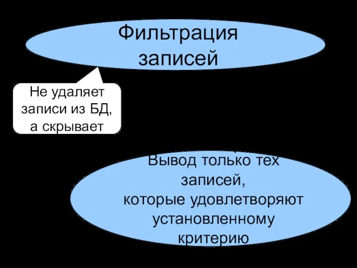 Фильтрация записей Вывод только тех записей, которые удовлетворяют установленному критерию Не