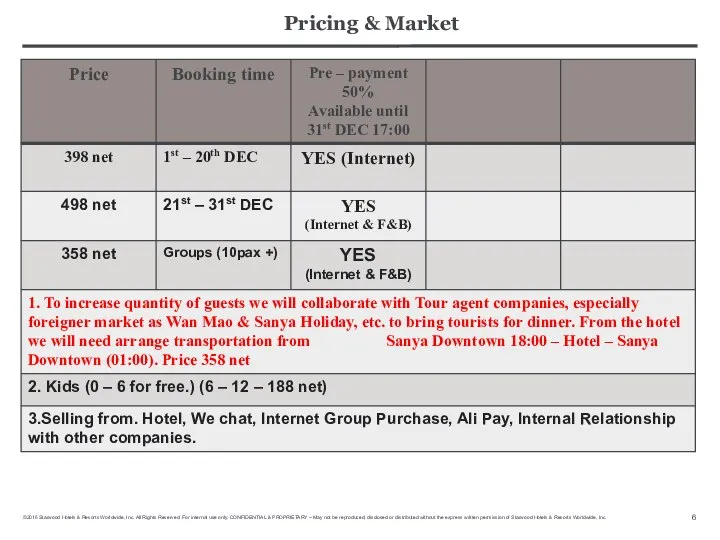 Pricing & Market