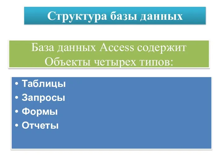 База данных Access содержит Объекты четырех типов: Таблицы Запросы Формы Отчеты Структура базы данных