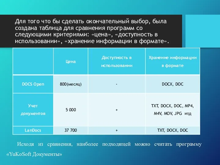 Для того что бы сделать окончательный выбор, была создана таблица для