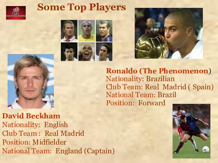 Some Top Players Ronaldo (The Phenomenon) Nationality: Brazilian Club Team: Real