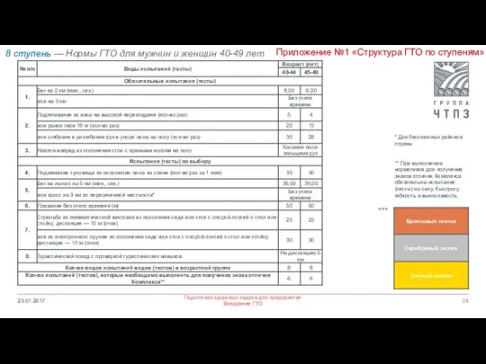 23.01.2017 Подготовка здоровых кадров для предприятия Внедрение ГТО 8 ступень —