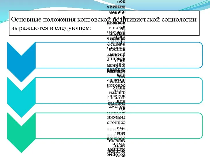 Основные положения контовской позитивистской социологии выражаются в следующем: