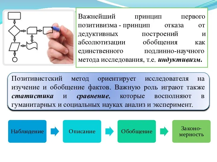 Важнейший принцип первого позитивизма - принцип отказа от дедуктивных построений и