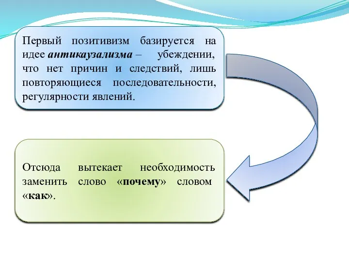 Первый позитивизм базируется на идее антикаузализма – убеждении, что нет причин