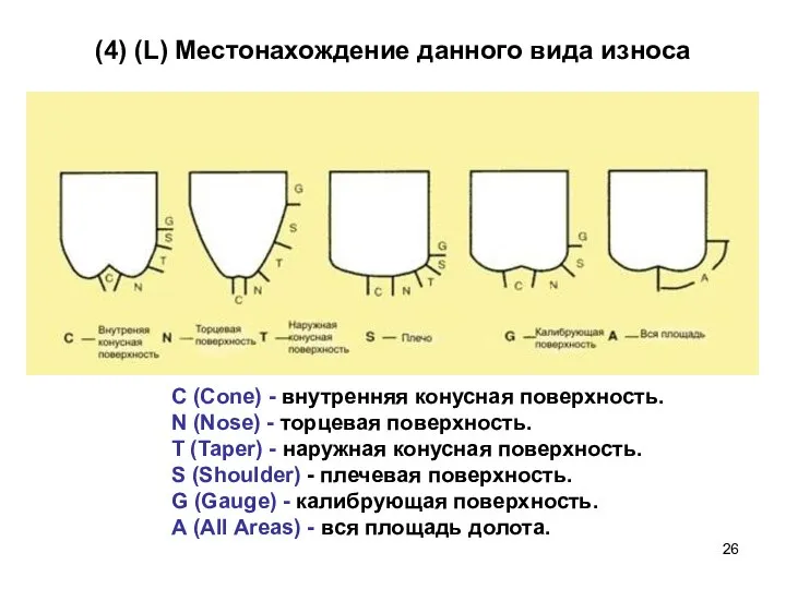 (4) (L) Местонахождение данного вида износа C (Cone) - внутренняя конусная