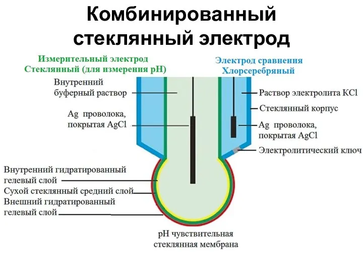 Комбинированный стеклянный электрод