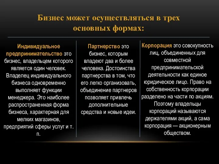 Бизнес может осуществляться в трех основных формах: Индивидуальное предпринимательство это бизнес,