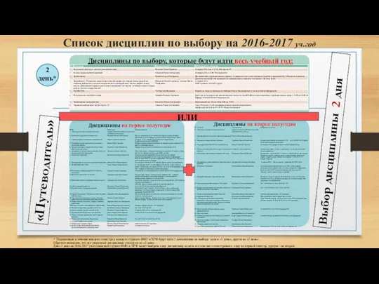 Список дисциплин по выбору на 2016-2017 уч.год Дисциплины по выбору, которые