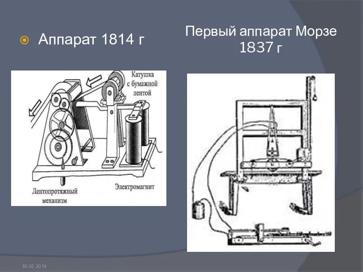 Первый аппарат Морзе 1837 г Аппарат 1814 г 19.02.2014