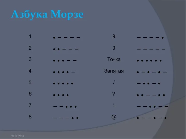 Азбука Морзе 19.02.2014