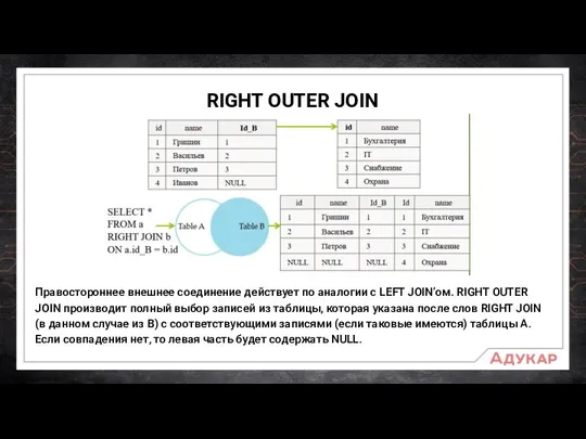 RIGHT OUTER JOIN Правостороннее внешнее соединение действует по аналогии с LEFT