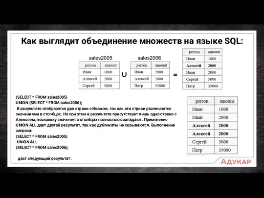 Как выглядит объединение множеств на языке SQL: (SELECT * FROM sales2005)