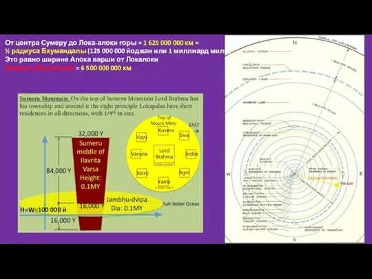 От центра Сумеру до Лока-алоки горы = 1 625 000 000