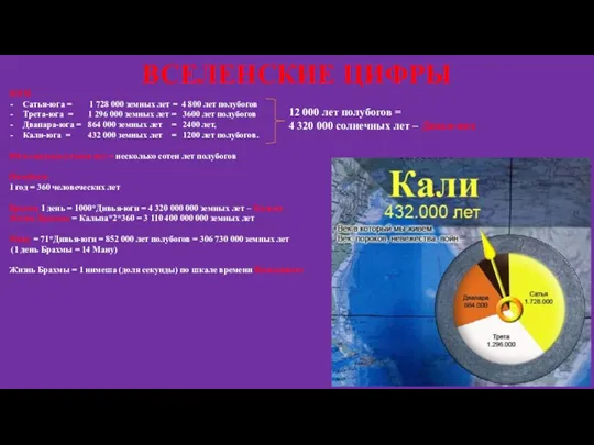 ВСЕЛЕНСКИЕ ЦИФРЫ ЮГИ Сатья-юга = 1 728 000 земных лет =