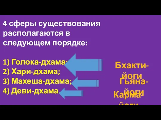 4 сферы существования располагаются в следующем порядке: 1) Голока-дхама; 2) Хари-дхама;