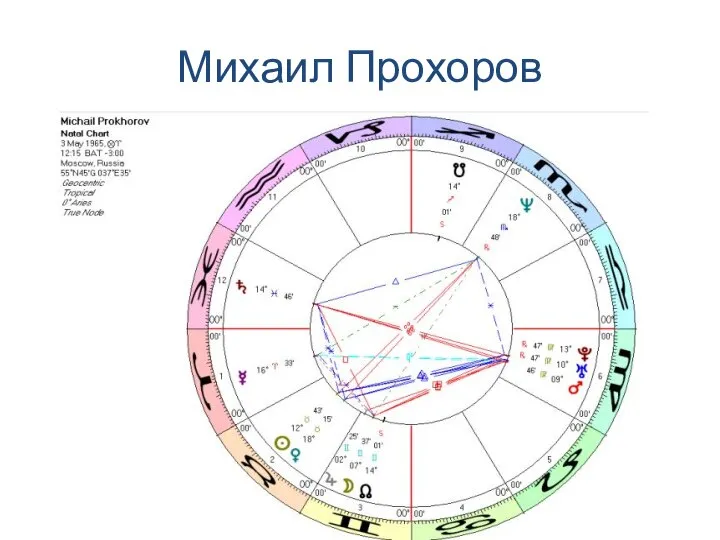 Михаил Прохоров