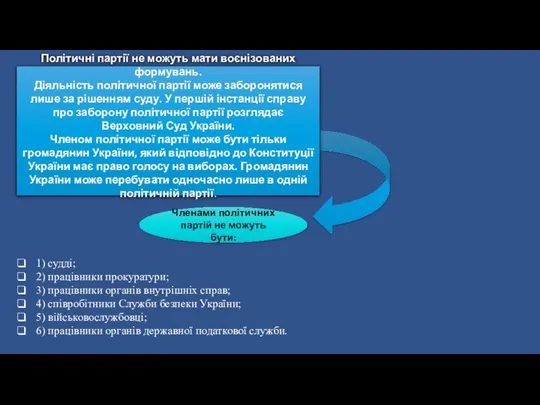 Політичні партії не можуть мати воєнізованих формувань. Діяльність політичної партії може