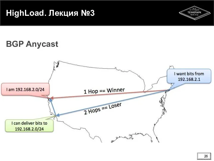 HighLoad. Лекция №3 BGP Anycast