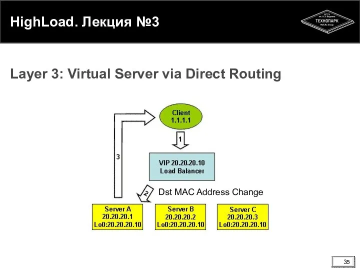 HighLoad. Лекция №3 Layer 3: Virtual Server via Direct Routing Dst MAC Address Change