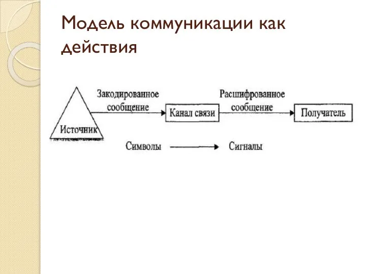 Модель коммуникации как действия