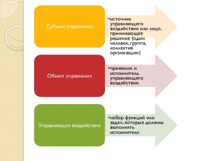 Субъект управления источник управляющего воздействия или лицо, принимающее решение (один человек,