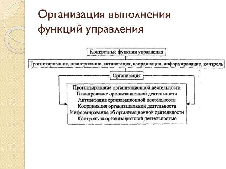 Организация выполнения функций управления