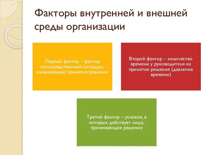 Факторы внутренней и внешней среды организации Первый фактор – фактор непосредственной