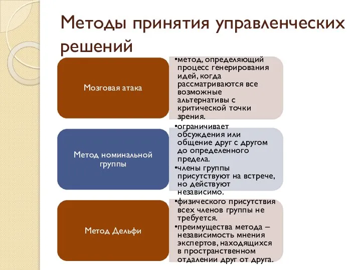 Методы принятия управленческих решений Мозговая атака метод, определяющий процесс генерирования идей,