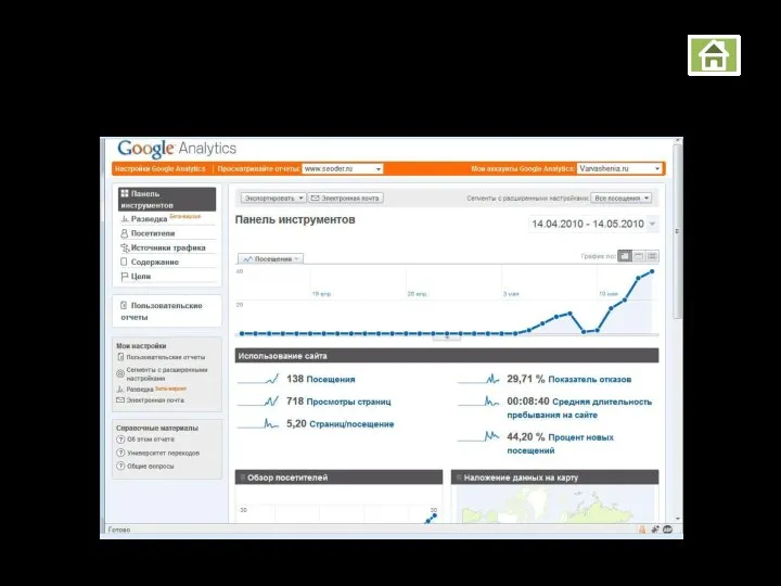 Google Analytics Панель инструментов