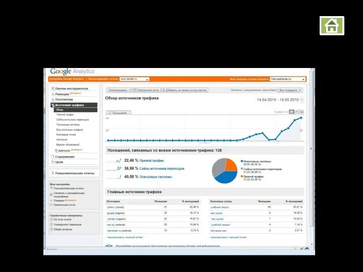 Google Analytics Источники трафика