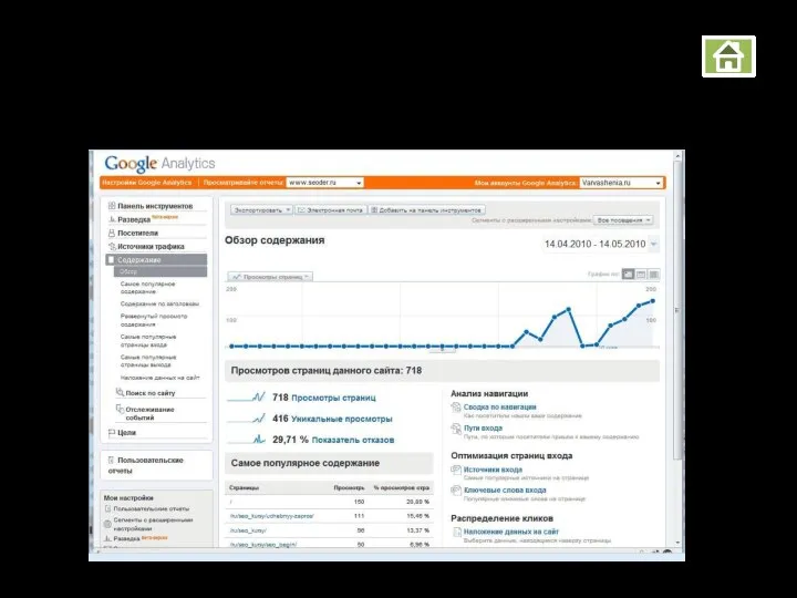 Google Analytics Содержание