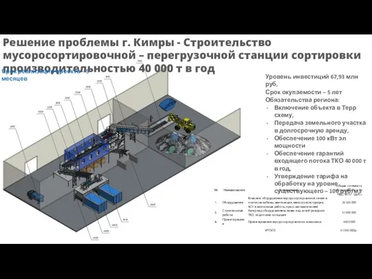 Решение проблемы г. Кимры - Строительство мусоросортировочной – перегрузочной станции сортировки