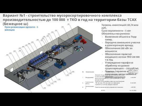 Вариант №1 - строительство мусоросортировочного комплекса производительностью до 100 000 т