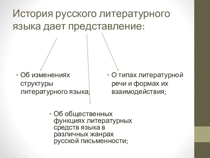 История русского литературного языка дает представление: Об изменениях структуры литературного языка;