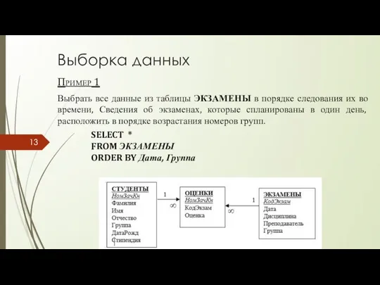 Выборка данных Пример 1 Выбрать все данные из таблицы ЭКЗАМЕНЫ в