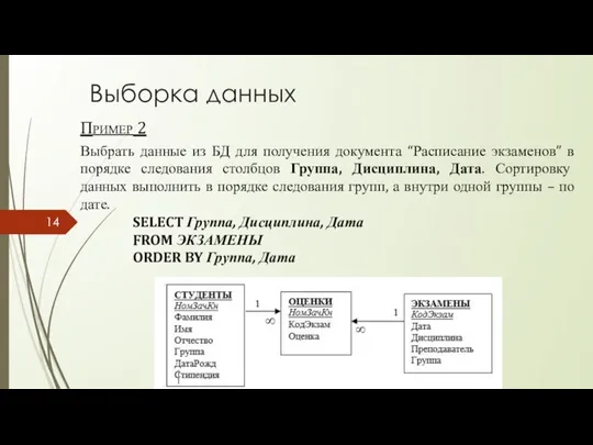 Выборка данных Пример 2 Выбрать данные из БД для получения документа