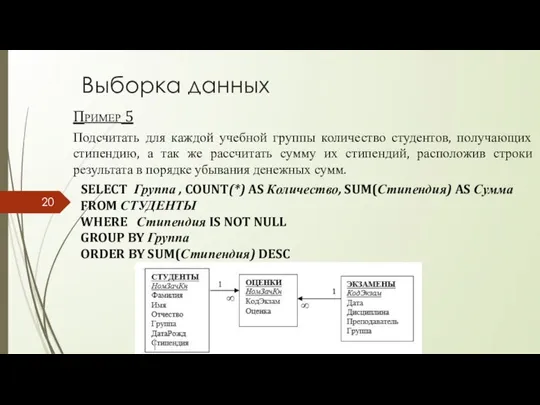 Выборка данных Пример 5 Подсчитать для каждой учебной группы количество студентов,