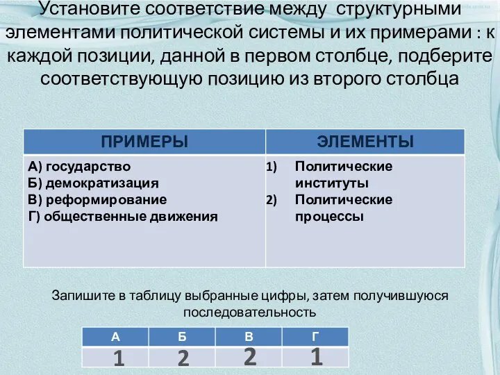 Установите соответствие между структурными элементами политической системы и их примерами :