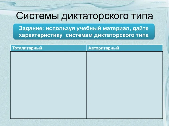 Системы диктаторского типа Задание: используя учебный материал, дайте характеристику системам диктаторского типа