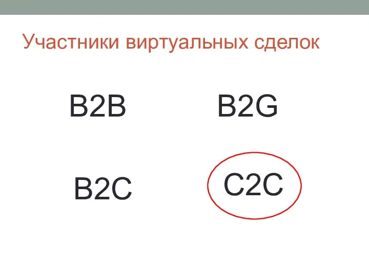 Участники виртуальных сделок B2B B2C B2G C2C