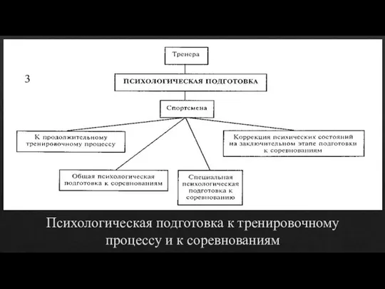 Психологическая подготовка к тренировочному процессу и к соревнованиям