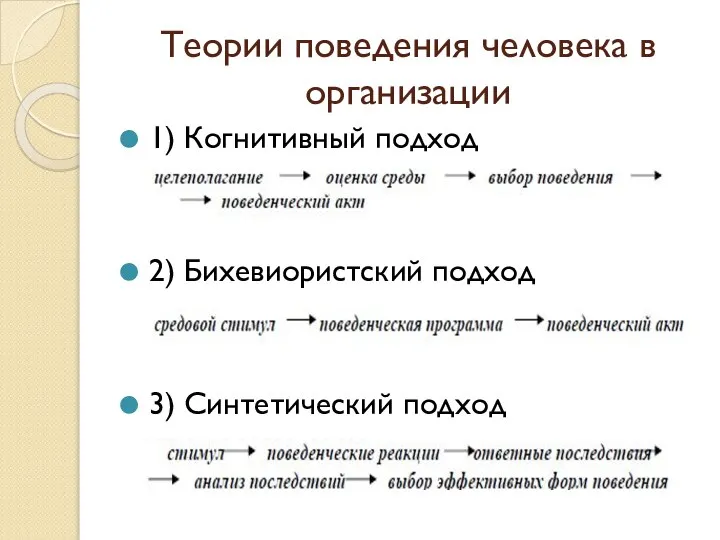 Теории поведения человека в организации 1) Когнитивный подход 2) Бихевиористский подход 3) Синтетический подход