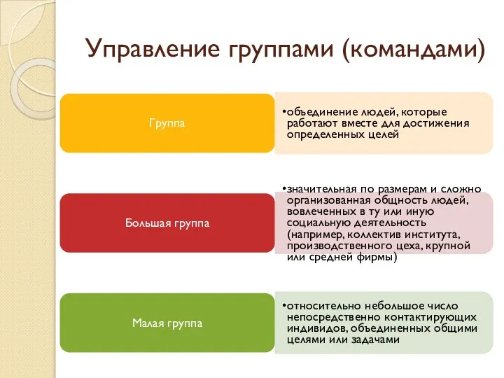 Управление группами (командами) Группа объединение людей, которые работают вместе для достижения