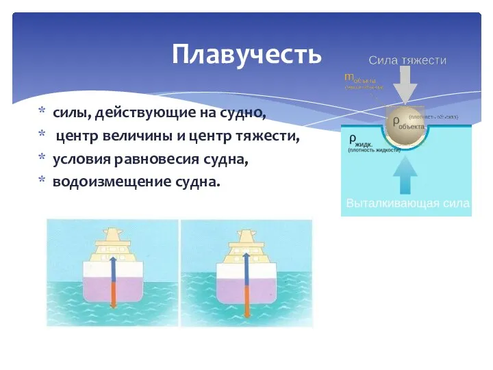 силы, действующие на судно, центр величины и центр тяжести, условия равновесия судна, водоизмещение судна. Плавучесть