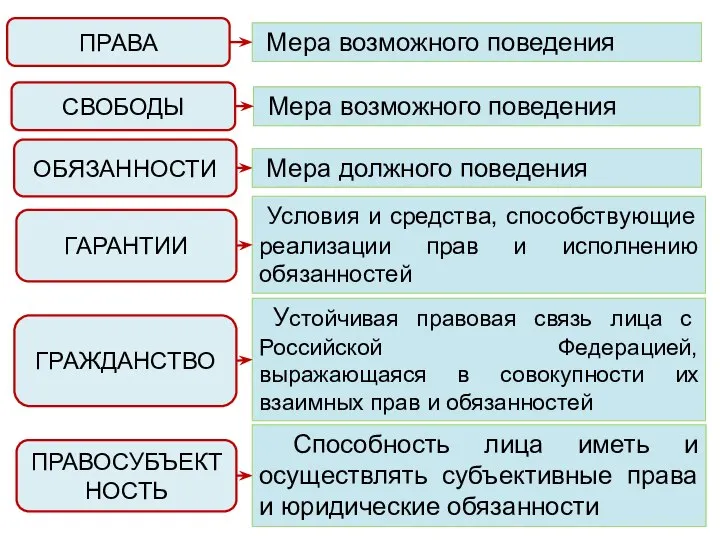 ПРАВА Мера возможного поведения