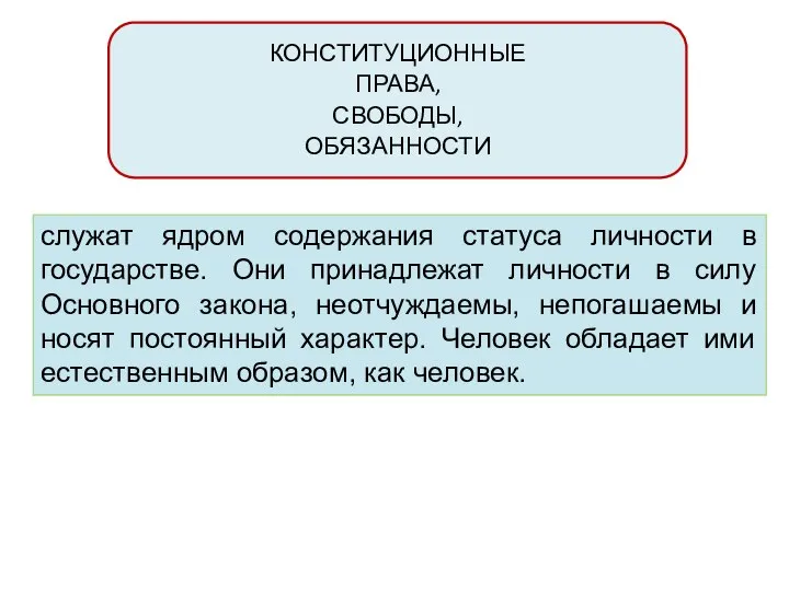 КОНСТИТУЦИОННЫЕ ПРАВА, СВОБОДЫ, ОБЯЗАННОСТИ служат ядром содержания статуса личности в государстве.