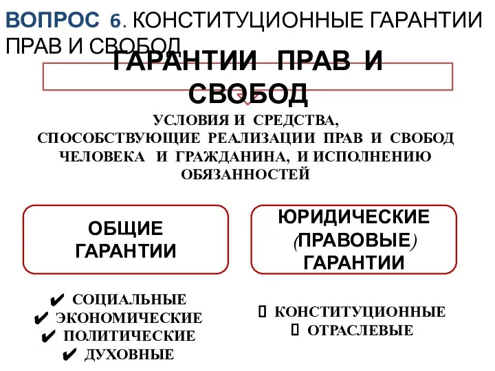 ВОПРОС 6. КОНСТИТУЦИОННЫЕ ГАРАНТИИ ПРАВ И СВОБОД.